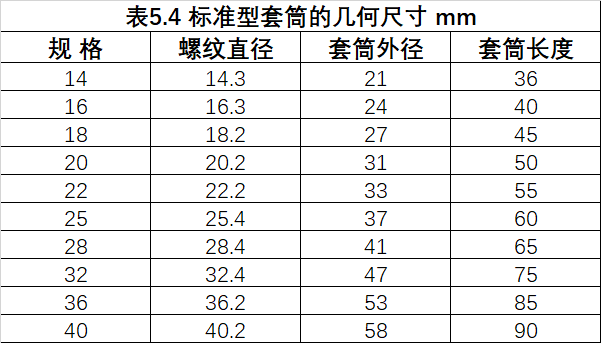 鋼筋等強度剝肋滾軋直螺紋連接技術(shù)規(guī)程