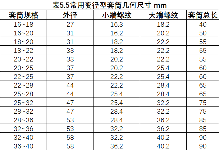 鋼筋等強度剝肋滾軋直螺紋連接技術(shù)規(guī)程